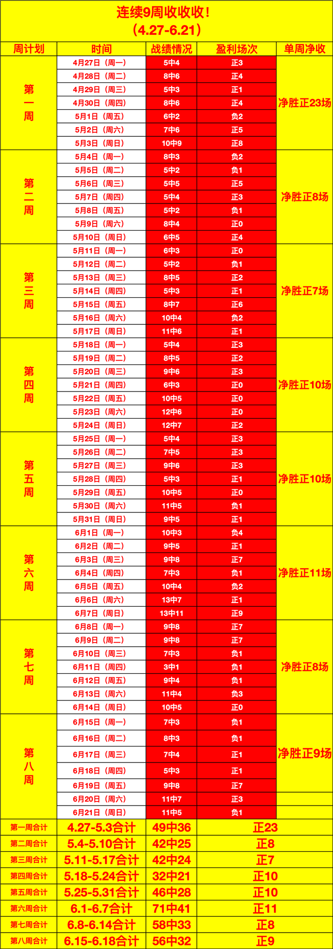 伊劳拉强调：全力奔跑，即使90分钟也需竭尽全力