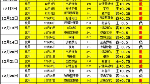 中国亚冬会创最佳成绩，代表团夺21金——新华社讯